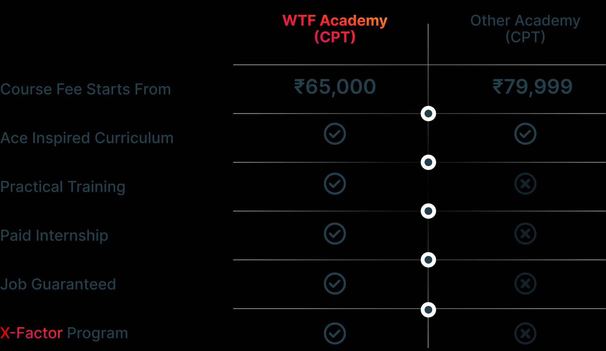 Course Pricing