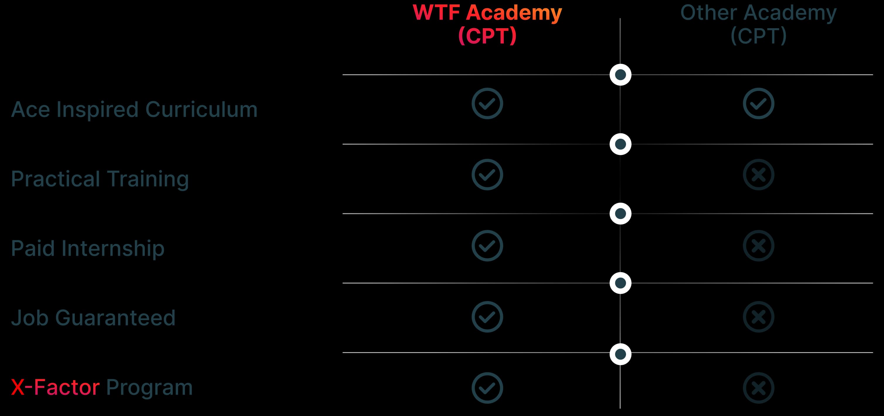 Course Pricing